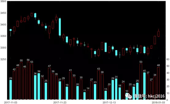 归 贵州燃气霸气9板 红刊财经 曹井雪 2018年1