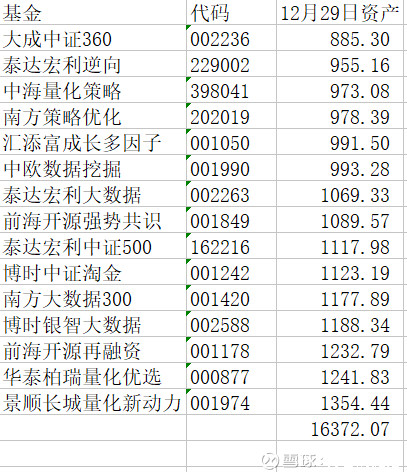 青春的泥沼: 2017年赌博试验总结 摘要:2017年