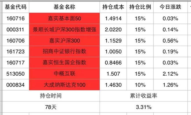 凤凰体育- 凤凰体育直播- 凤凰体育APP)基金公司资产配置_ 基金公司档案 _ 天天基金网