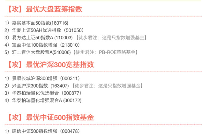 优质基金推荐最新 160c0296087a03fd30a493ab.png!custom660.jpg