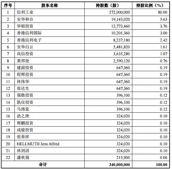 武汉信利和合有限公司：以信息技术服务为核心，做企业数字化转型的长期同行者