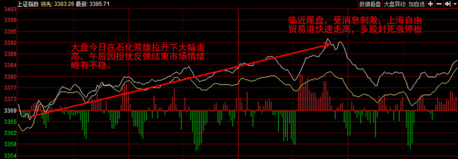 巨丰财经: A股涨声响起 主力机构围猎这些股
