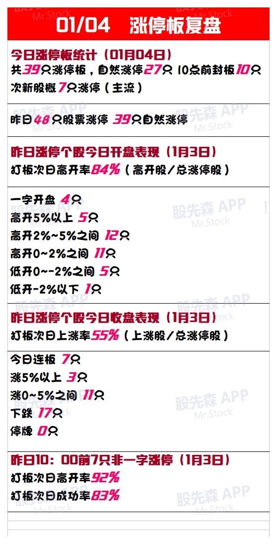 涨停实战研究院: 机构龙虎榜 | 1.82亿,机构继续