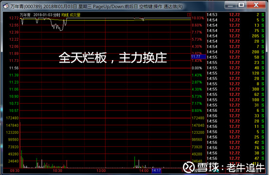 1月5日老牛股票池,久违的赚钱效应回来了!