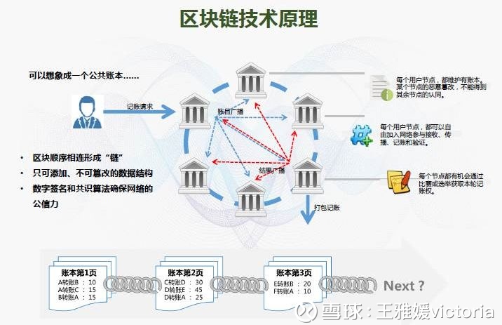 Casino USDT - 全球热门USDT游戏娱乐平台，安全稳定，极速出款11区块链技术及基本原理
