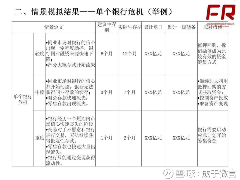 成于微言: 流动性风险该如何管理? 本文为《商