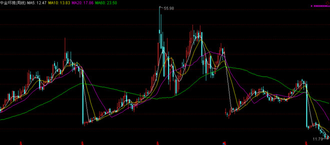 股票估值网: 中金环境:成长角度加大,市场似未及