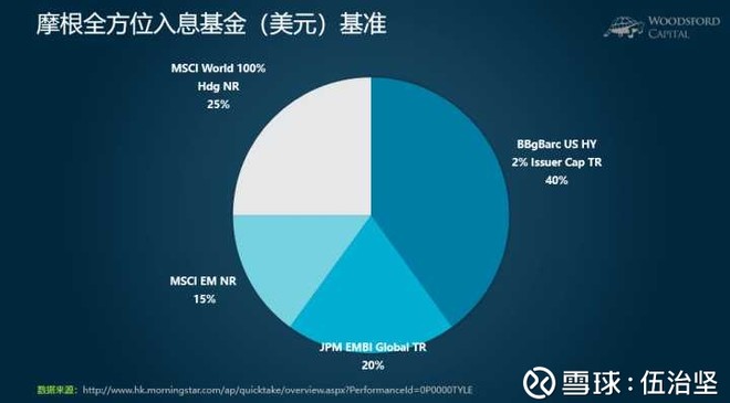 伍治坚: 摩根全方位入息基金是否值得购买?兼