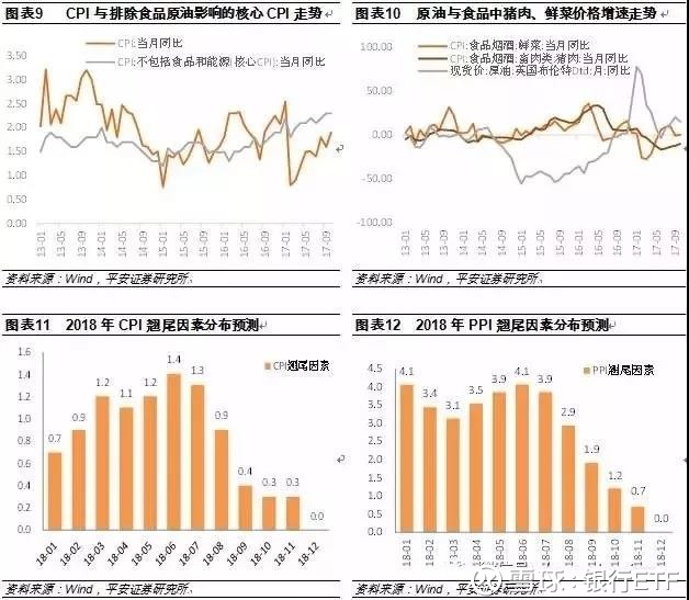 中国未来经济发展趋势_2016中国食品产业发展趋势报告(2)