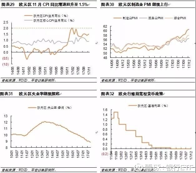 19年经济预测_... 寻找超预期 2019年宏观经济展望