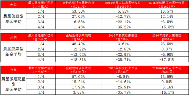 天选一般都几人口买_中国人口近几年曲线图(2)