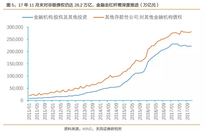 天风证券研究所: 【天风研究】2018年金融监管