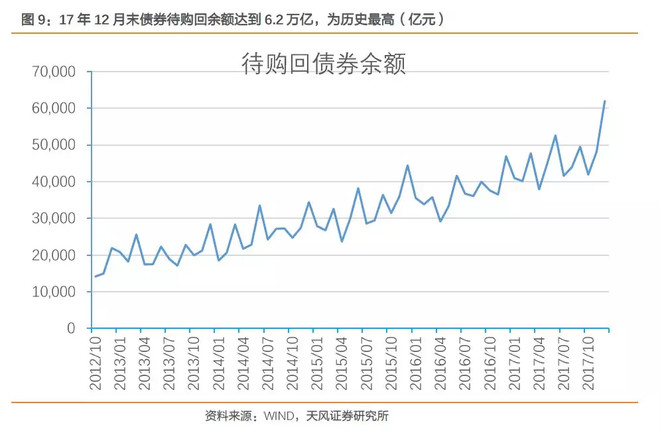天风证券研究所: 【天风研究】2018年金融监管