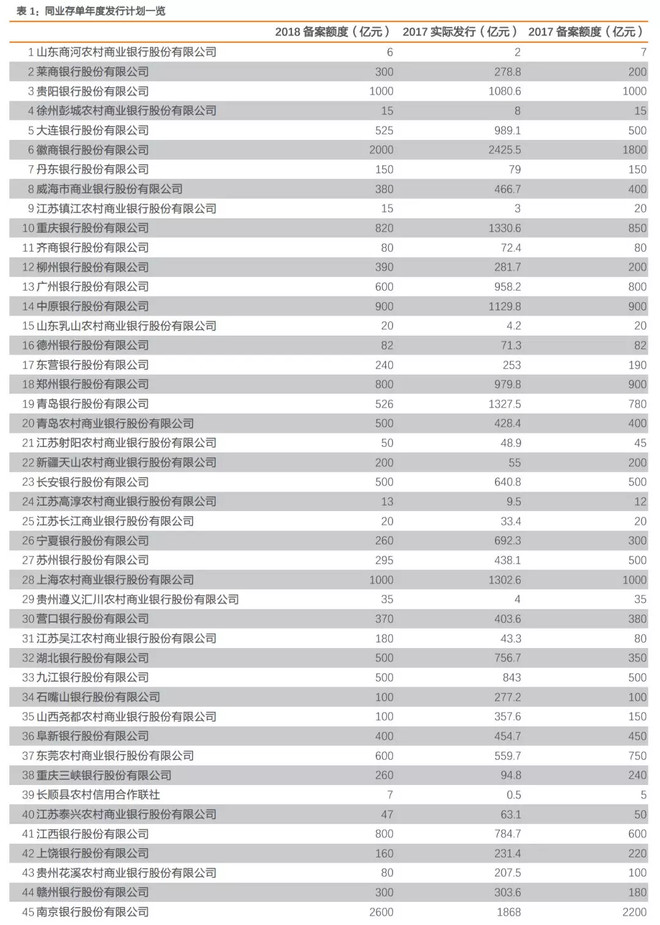 天风证券研究所: 【天风研究】2018年金融监管