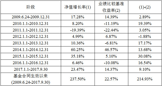 天选一般都几人口买_中国人口近几年曲线图(2)