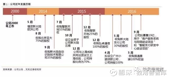 独角兽智库: 【独角兽研究】新大陆:移动支付平