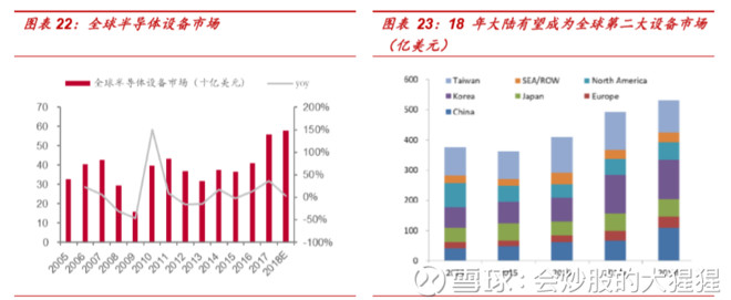 会炒股的大猩猩: A股半导体黄金十年从2018开