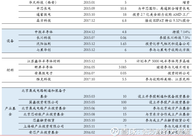 会炒股的大猩猩: A股半导体黄金十年从2018开