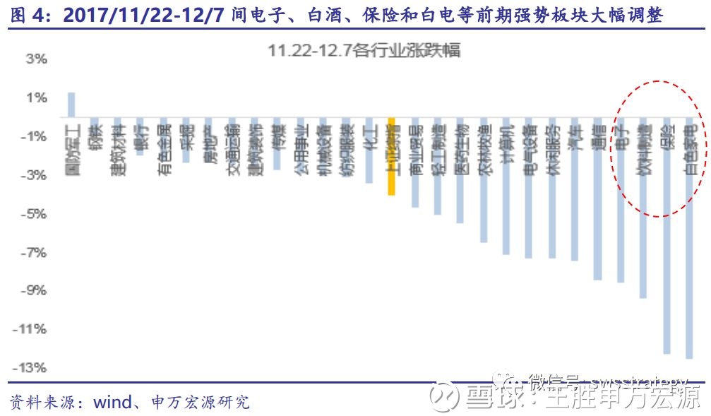 业比较月报】春季躁动,看多能源--2018年1-2月