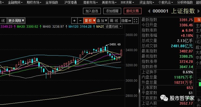 股市哲学家: 本周十大牛股(2018年第1期) 本周