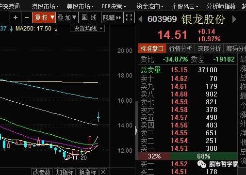 股市哲学家: 本周十大牛股(2018年第1期) 本周