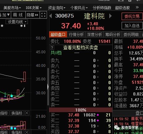 股市哲学家: 本周十大牛股(2018年第1期) 本周