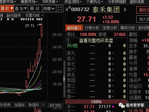股市哲学家: 本周十大牛股(2018年第1期) 本周