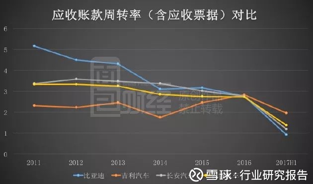 谜一样的比亚迪:500亿应收款压顶 - 木买蚂蚁 - hfzhangping的博客 谜一样的比亚迪:500亿应收款压顶 - 木买蚂蚁 - hfzhangping的博客