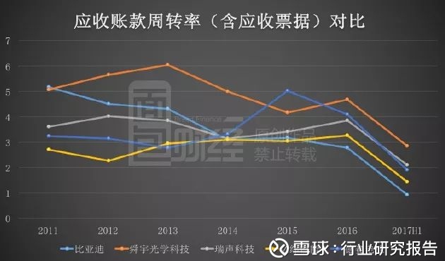 谜一样的比亚迪:500亿应收款压顶 - 木买蚂蚁 - hfzhangping的博客 谜一样的比亚迪:500亿应收款压顶 - 木买蚂蚁 - hfzhangping的博客