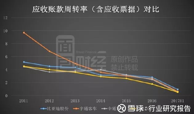 谜一样的比亚迪:500亿应收款压顶 - 木买蚂蚁 - hfzhangping的博客 谜一样的比亚迪:500亿应收款压顶 - 木买蚂蚁 - hfzhangping的博客