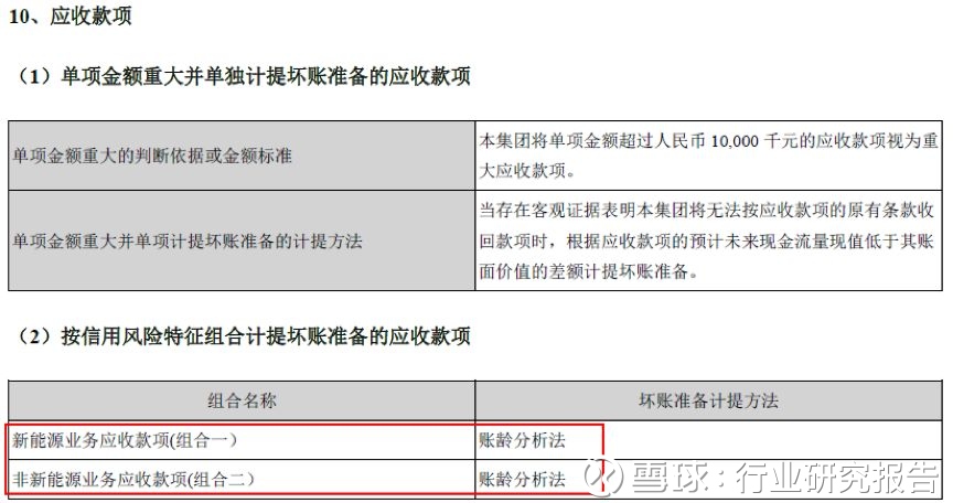 谜一样的比亚迪:500亿应收款压顶 - 木买蚂蚁 - hfzhangping的博客 谜一样的比亚迪:500亿应收款压顶 - 木买蚂蚁 - hfzhangping的博客