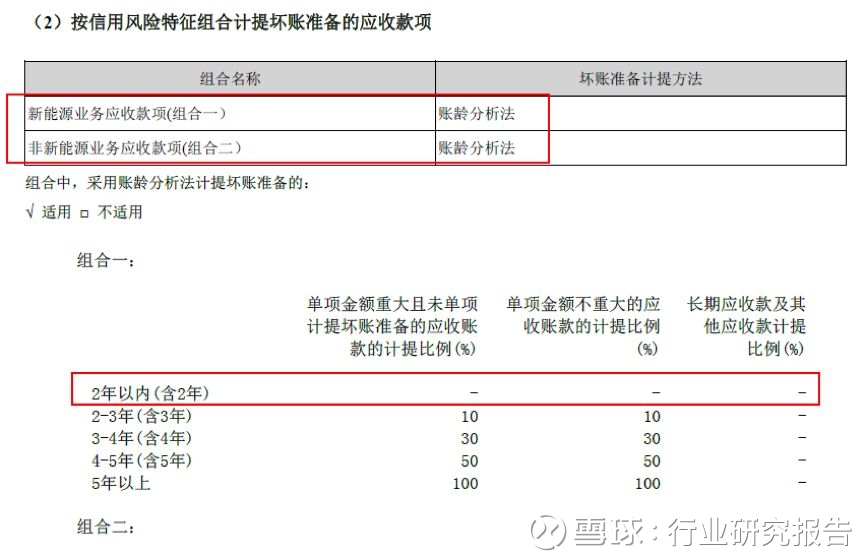 谜一样的比亚迪:500亿应收款压顶 - 木买蚂蚁 - hfzhangping的博客 谜一样的比亚迪:500亿应收款压顶 - 木买蚂蚁 - hfzhangping的博客