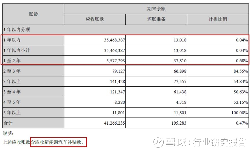 谜一样的比亚迪:500亿应收款压顶 - 木买蚂蚁 - hfzhangping的博客 谜一样的比亚迪:500亿应收款压顶 - 木买蚂蚁 - hfzhangping的博客