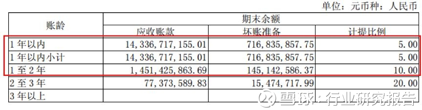 谜一样的比亚迪:500亿应收款压顶 - 木买蚂蚁 - hfzhangping的博客 谜一样的比亚迪:500亿应收款压顶 - 木买蚂蚁 - hfzhangping的博客