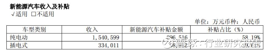 谜一样的比亚迪:500亿应收款压顶 - 木买蚂蚁 - hfzhangping的博客 谜一样的比亚迪:500亿应收款压顶 - 木买蚂蚁 - hfzhangping的博客