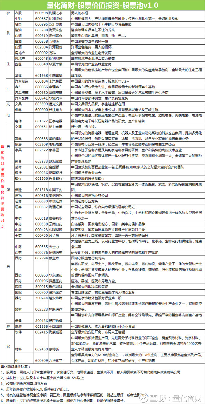 量化简财: 【2018.01.05】量化简财-各行业龙头