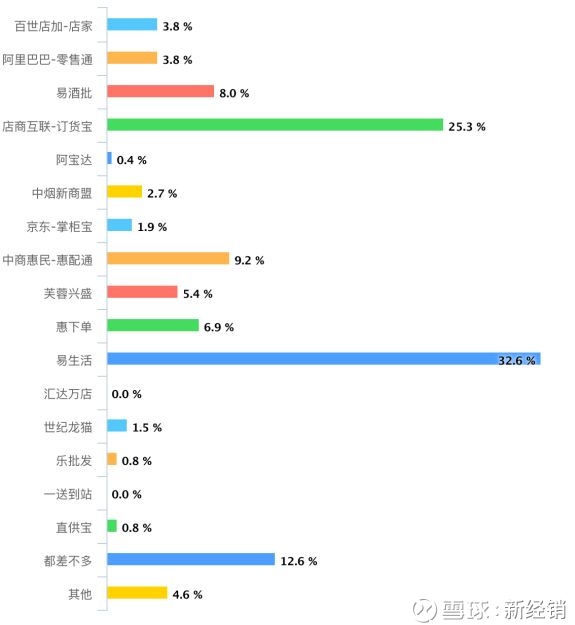 重庆办公用品供应市场现状与发展趋势