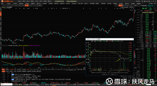 户操作反思之扬农化工 2016年得幸追随涛哥(r