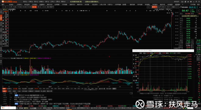 户操作反思之扬农化工 2016年得幸追随涛哥(r