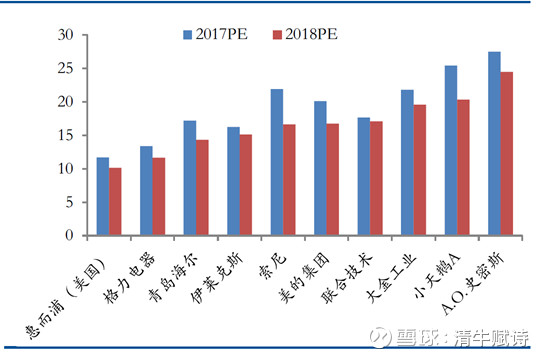 清牛赋诗: 白电:只有第一方阵 没有第二方阵 虽