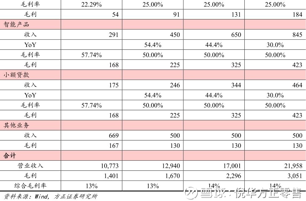 倪华方正零售: 【方正零售】金一文化:黄金珠宝
