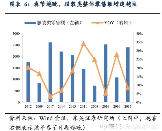 东吴证券马莉: 【东吴纺服周观点】17年品牌龙