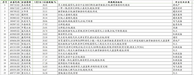 huhuma: 每日牛熊股揭秘:产品涨价,东尼电子、