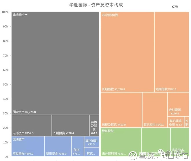 山攻石: 公司商业模式与资产结构的关系 关于三