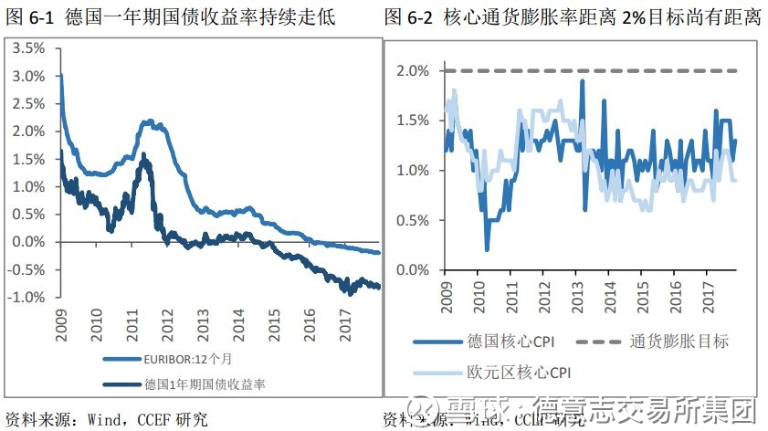 欧洲央行官员以为 欧元区通胀将小幅上升