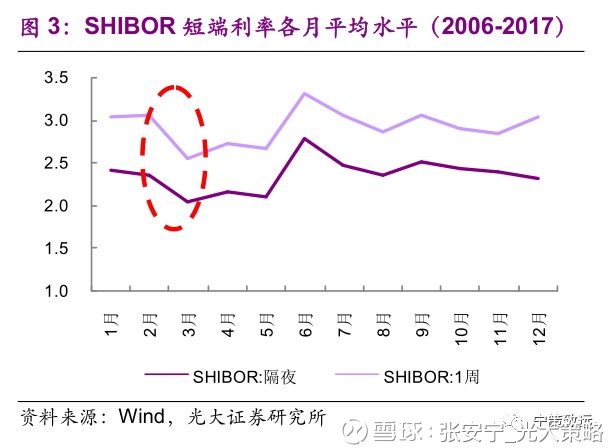 略: 【光大策略】春季躁动,消费跟上 特别提醒: