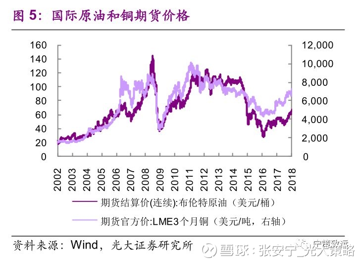 略: 【光大策略】春季躁动,消费跟上 特别提醒: