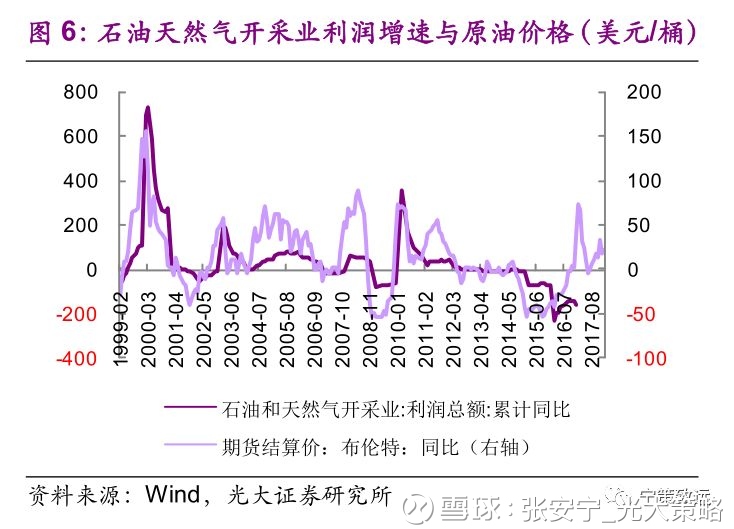 略: 【光大策略】春季躁动,消费跟上 特别提醒: