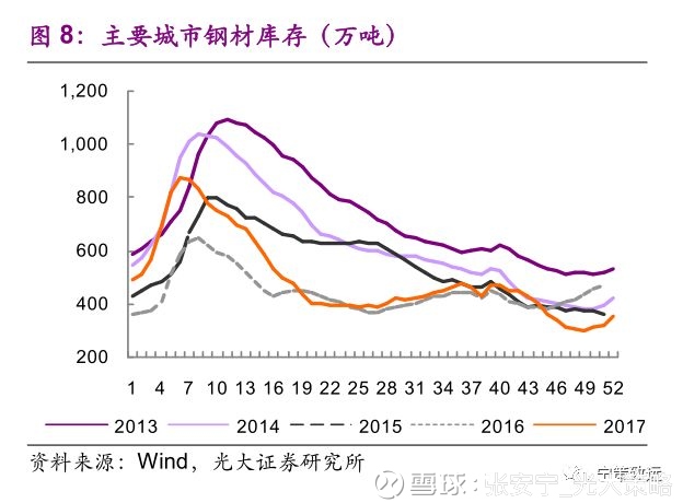 略: 【光大策略】春季躁动,消费跟上 特别提醒: