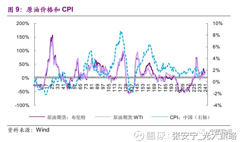 略: 【光大策略】春季躁动,消费跟上 特别提醒: